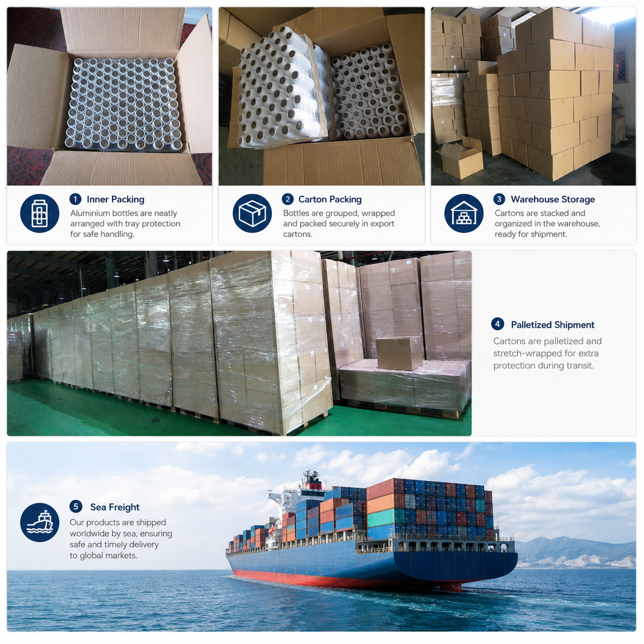 Packaging and Shipment