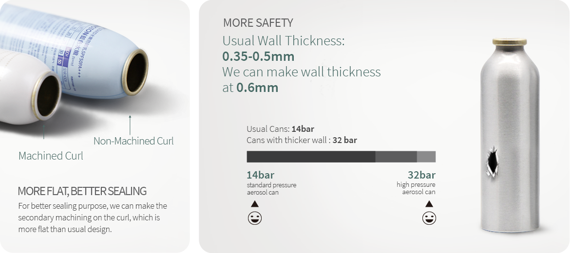 Pressure of Aluminum aerosol can