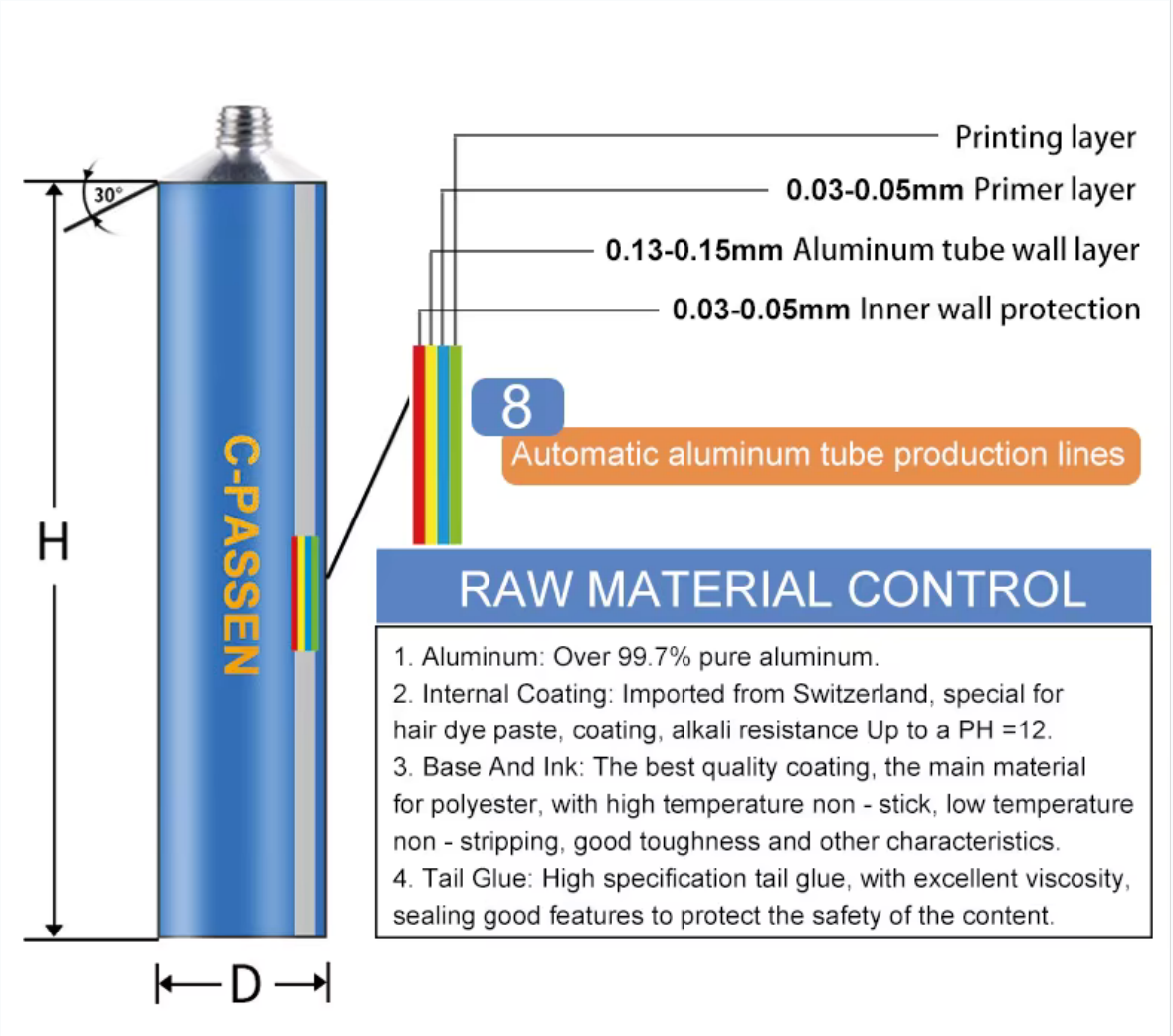 Aluminum Tubes raw material structure
