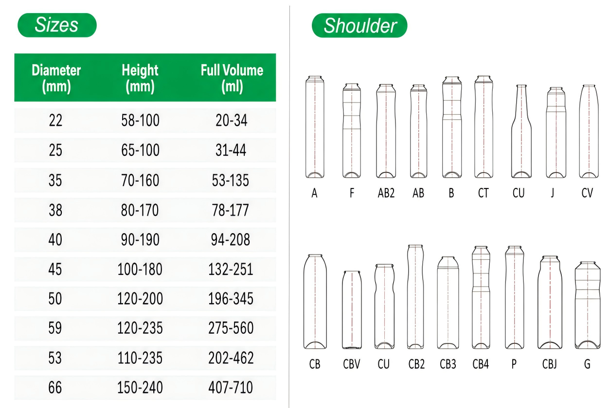 Sizes