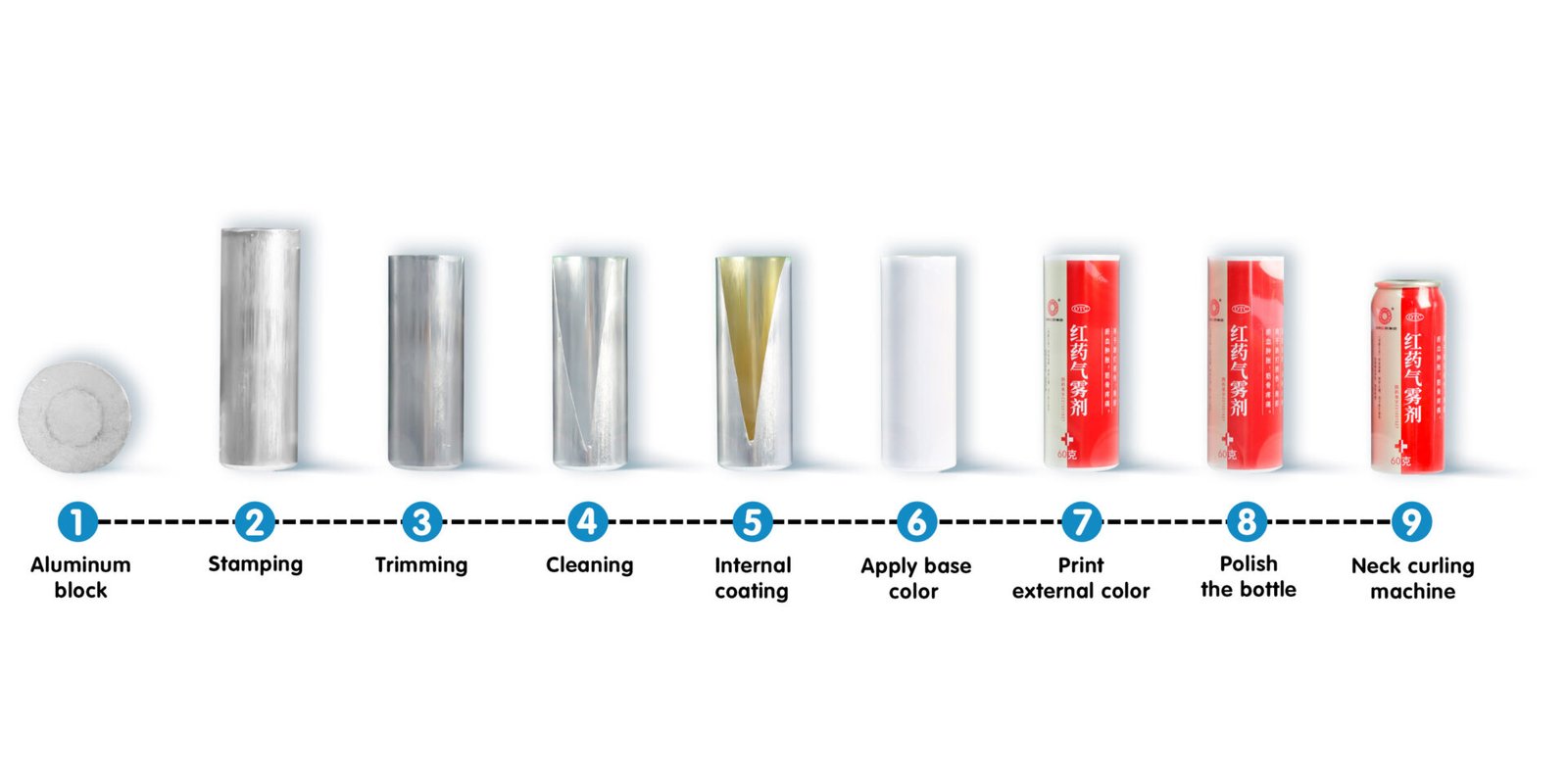 aluminum aerosol can production process