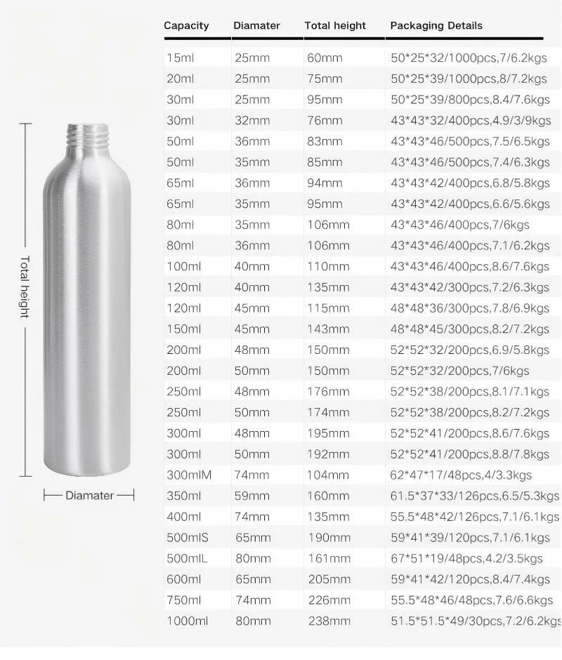 Sizes of aluminum bottle
