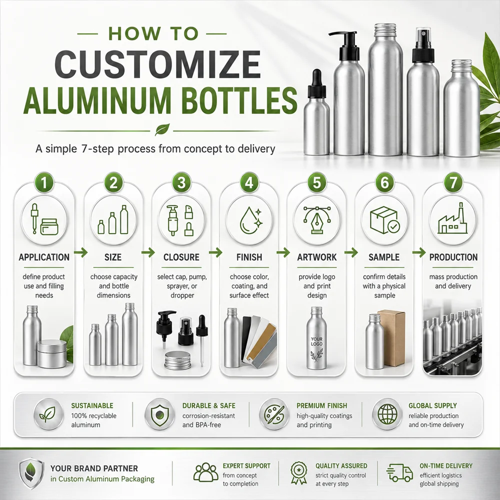how to customize aluminum bottles(Copy)